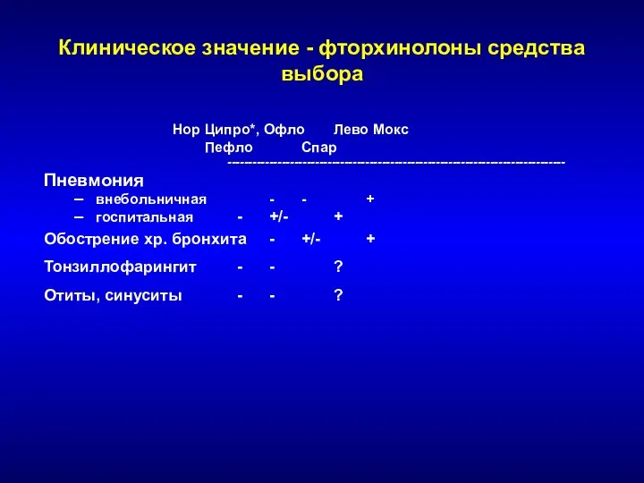 Клиническое значение - фторхинолоны средства выбора Нор Ципро*, Офло Лево Мокс