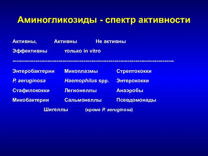 Аминогликозиды - спектр активности Активны, Активны Не активны Эффективны только in