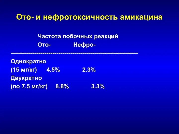 Ото- и нефротоксичность амикацина Частота побочных реакций Ото- Нефро- ---------------------------------------------------------------- Однократно