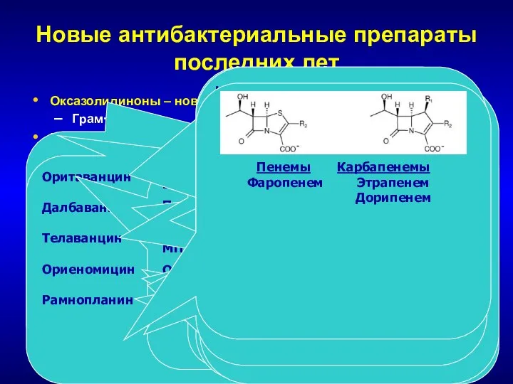 Новые антибактериальные препараты последних лет Оксазолидиноны – новый класс Грам+ Гликопептиды