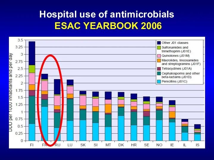 Hospital use of antimicrobials ESAC YEARBOOK 2006