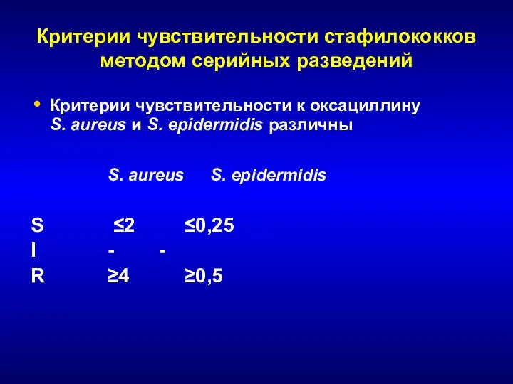 Критерии чувствительности стафилококков методом серийных разведений Критерии чувствительности к оксациллину S.