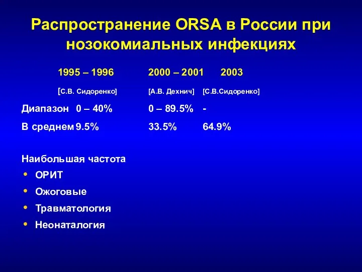 Распространение ORSA в России при нозокомиальных инфекциях 1995 – 1996 2000