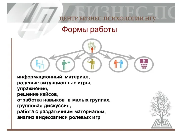 Формы работы информационный материал, ролевые ситуационные игры, упражнения, решение кейсов, отработка