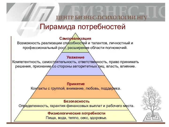 Физиологические потребности Пища, вода, тепло, секс, здоровье. Безопасность Определенность, гарантия финансовых