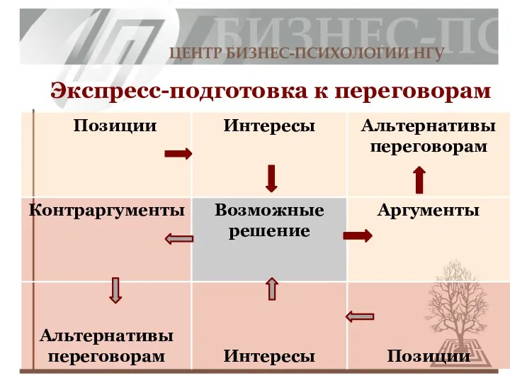 Экспресс-подготовка к переговорам