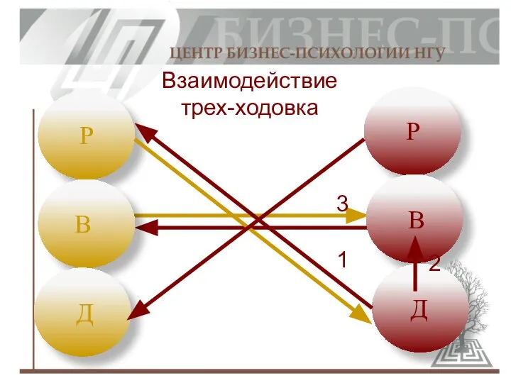 Взаимодействие трех-ходовка 1 2 3