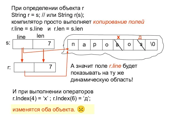 При определении объекта r String r = s; // или String