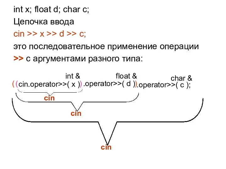 int x; float d; char c; Цепочка ввода cin >> x