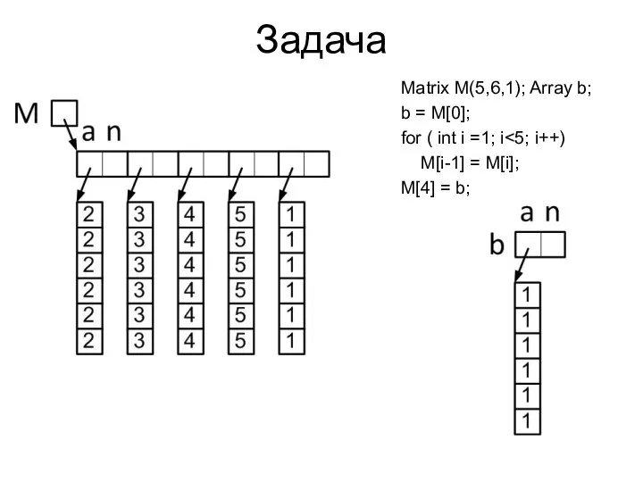 Задача Matrix M(5,6,1); Array b; b = M[0]; for ( int