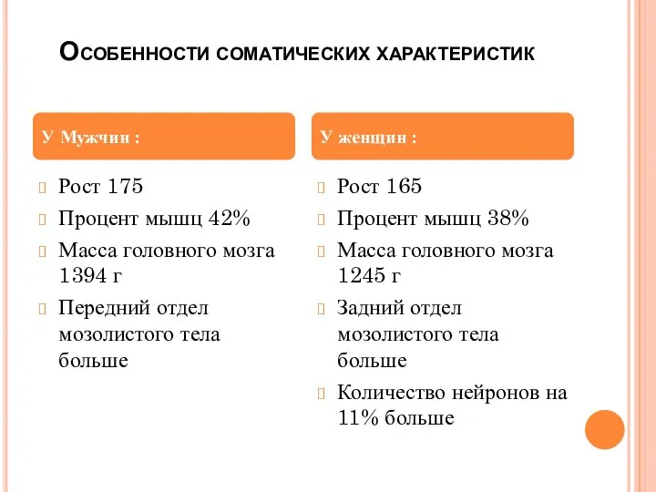 Особенности соматических характеристик Рост 175 Процент мышц 42% Масса головного мозга