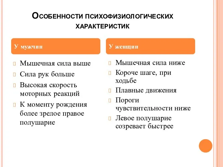 Особенности психофизиологических характеристик Мышечная сила выше Сила рук больше Высокая скорость