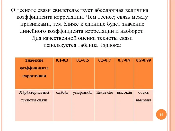 О тесноте связи свидетельствует абсолютная величина коэффициента корреляции. Чем теснее; связь