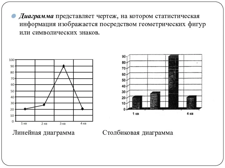 Диаграмма представляет чертеж, на котором статистическая информация изображается посредством геометрических фигур