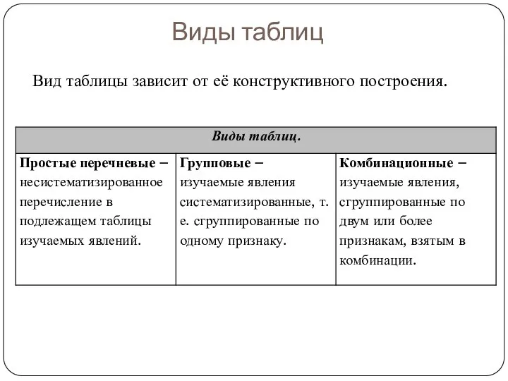 Виды таблиц Вид таблицы зависит от её конструктивного построения.