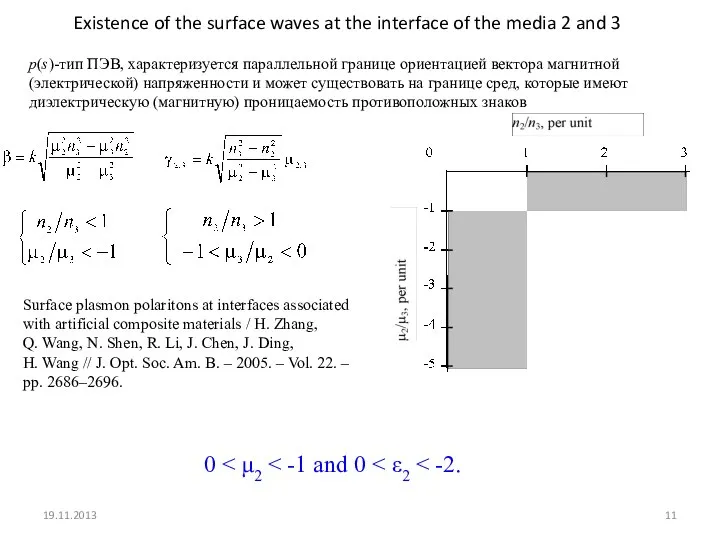 Existence of the surface waves at the interface of the media