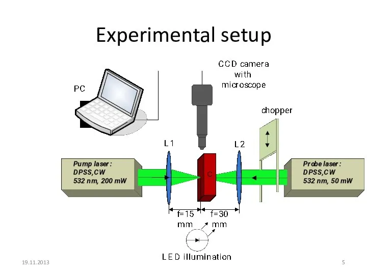 Experimental setup 19.11.2013