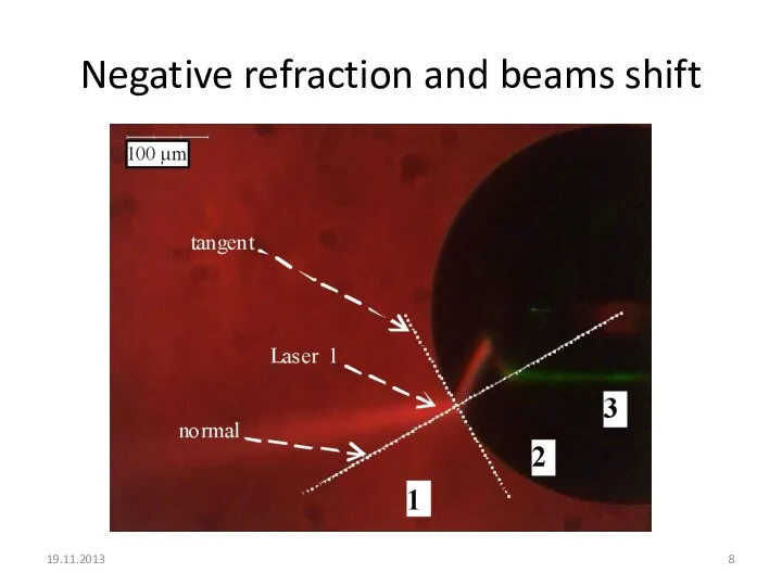 Negative refraction and beams shift 19.11.2013