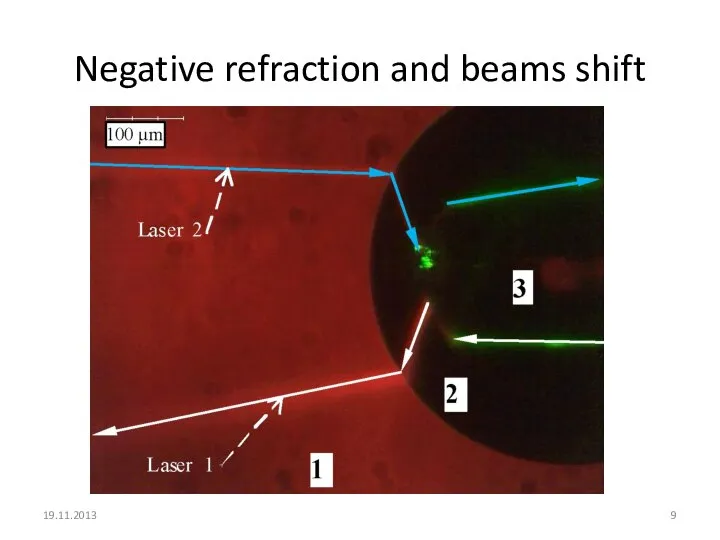 Negative refraction and beams shift 19.11.2013