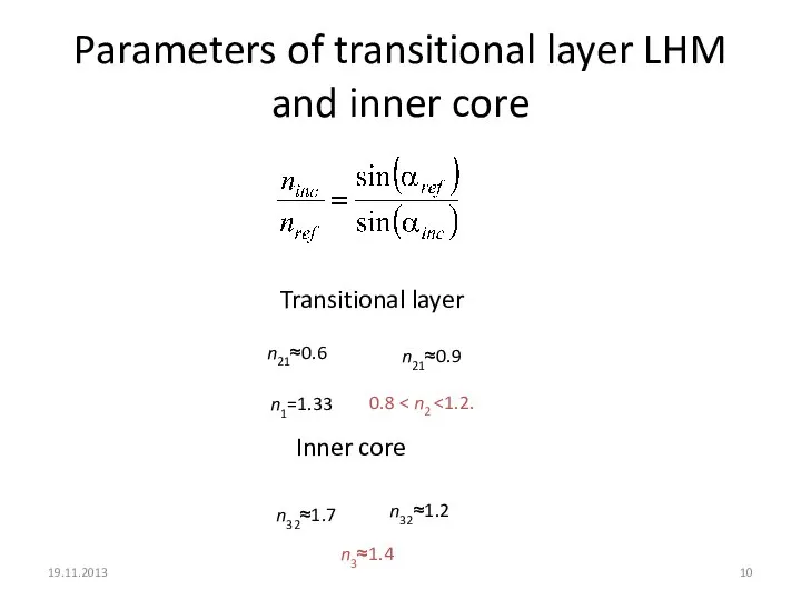 Parameters of transitional layer LHM and inner core 19.11.2013 n21≈0.6 n21≈0.9