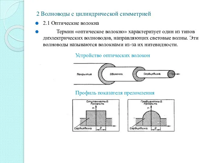 2 Волноводы с цилиндрической симметрией 2.1 Оптические волокна Термин «оптическое волокно»