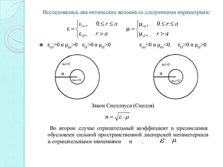 Исследовались два оптических волокна со следующими параметрами: εco>0 и μco>0 εcl>0