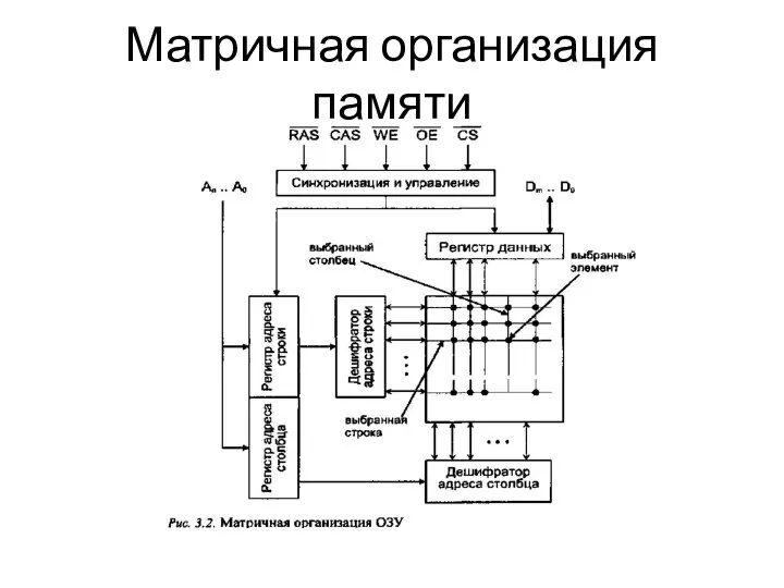 Матричная организация памяти