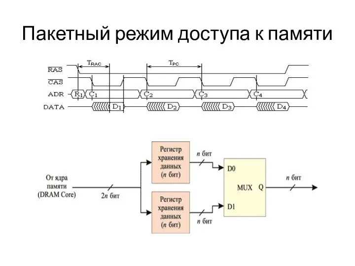 Пакетный режим доступа к памяти