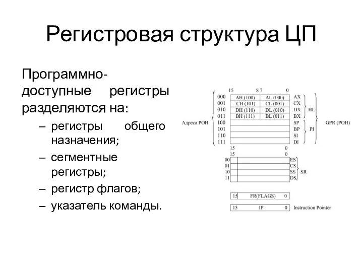 Регистровая структура ЦП Программно-доступные регистры разделяются на: регистры общего назначения; сегментные регистры; регистр флагов; указатель команды.