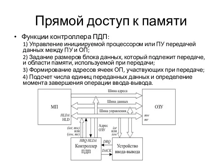 Прямой доступ к памяти Функции контроллера ПДП: 1) Управление инициируемой процессором