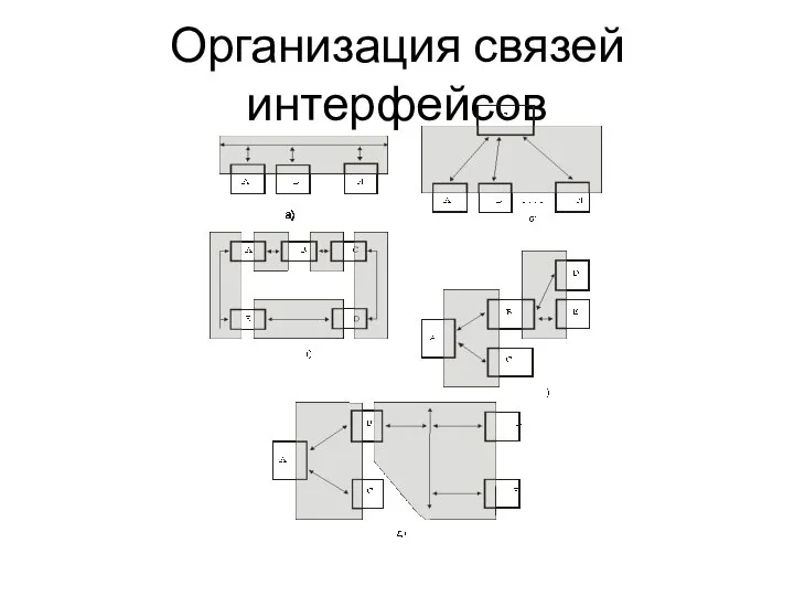 Организация связей интерфейсов