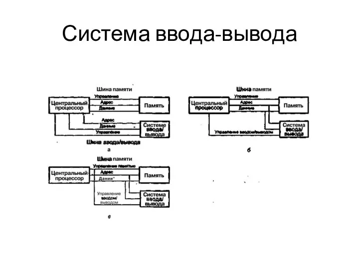 Система ввода-вывода