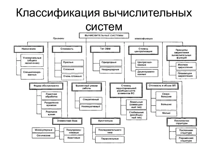 Классификация вычислительных систем