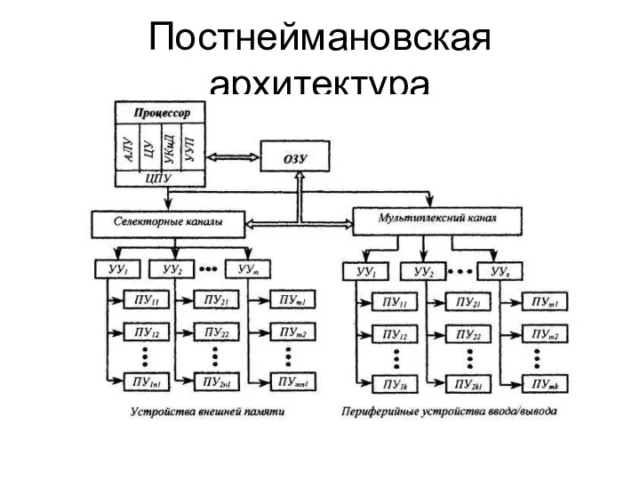 Постнеймановская архитектура