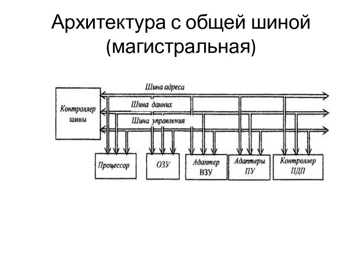 Архитектура с общей шиной (магистральная)