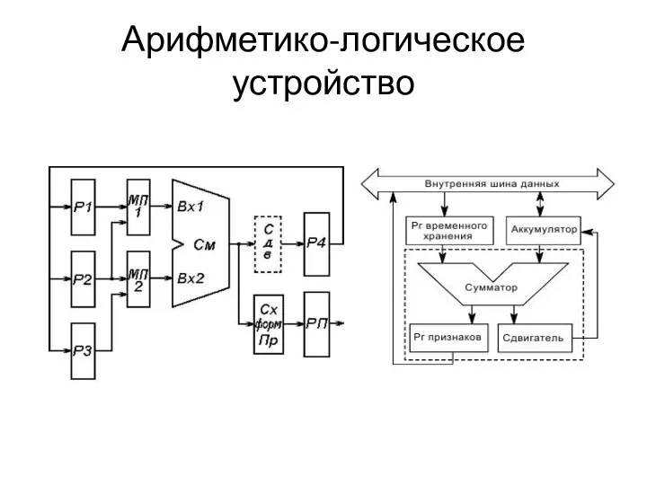 Арифметико-логическое устройство