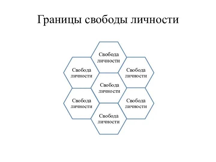 Границы свободы личности