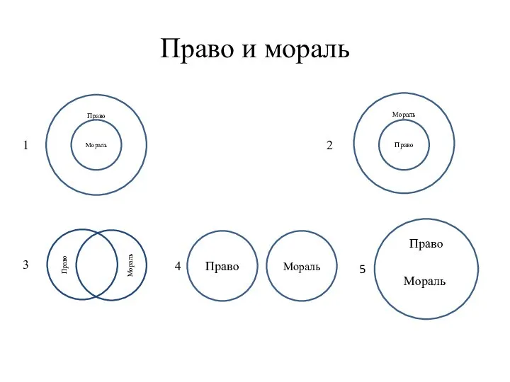 Право и мораль Право Мораль Мораль Право Право Мораль Право Мораль