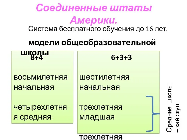 Соединенные штаты Америки. Система бесплатного обучения до 16 лет. 8+4 восьмилетняя