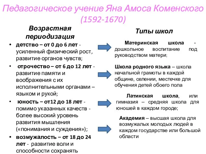 Педагогическое учение Яна Амоса Коменского (1592-1670) детство – от 0 до