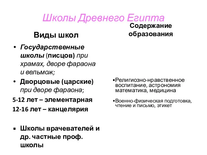 Школы Древнего Египта Виды школ Государственные школы (писцов) при храмах, дворе