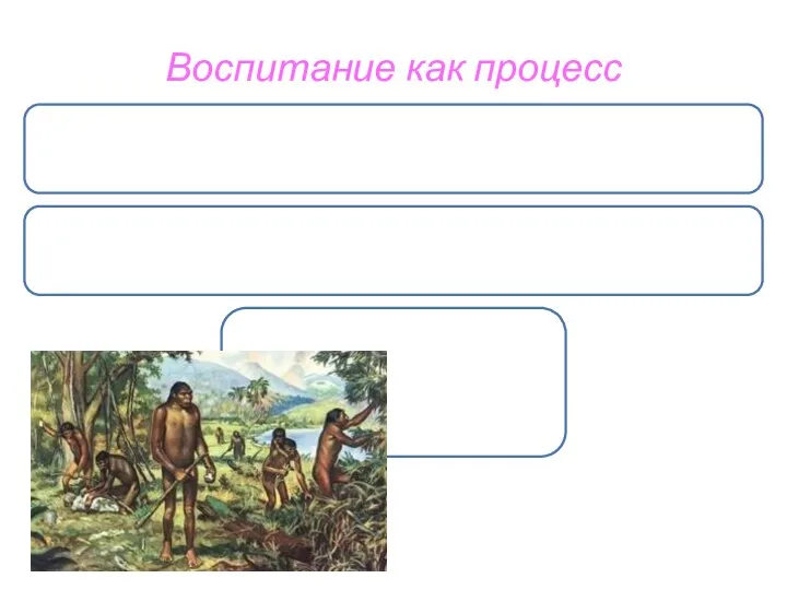 Воспитание как процесс В широком смысле - объективный процесс воздействия на