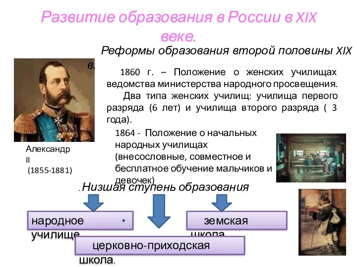 Развитие образования в России в XIX веке. Александр II (1855-1881) 1860