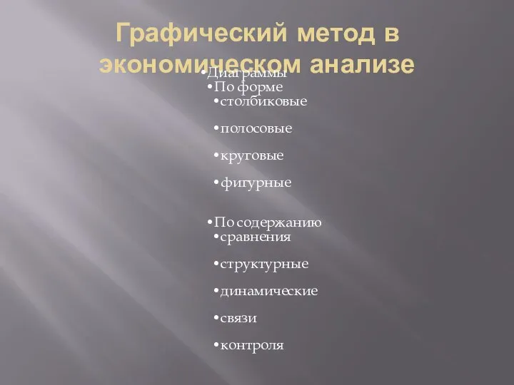 Графический метод в экономическом анализе Диаграммы По форме столбиковые полосовые круговые