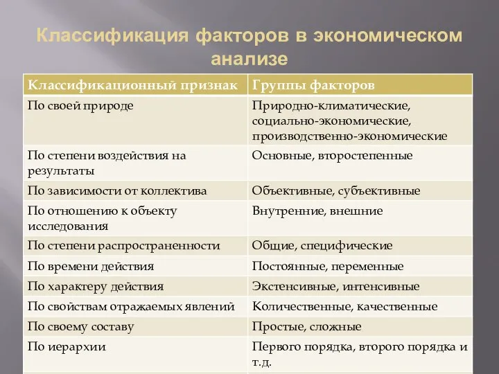 Классификация факторов в экономическом анализе