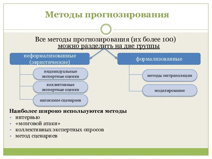 Методы прогнозирования Все методы прогнозирования (их более 100) можно разделить на