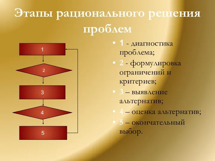 Этапы рационального решения проблем 1 - диагностика проблема; 2 - формулировка