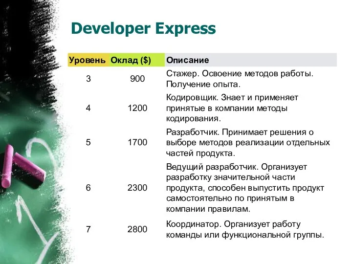 Developer Express