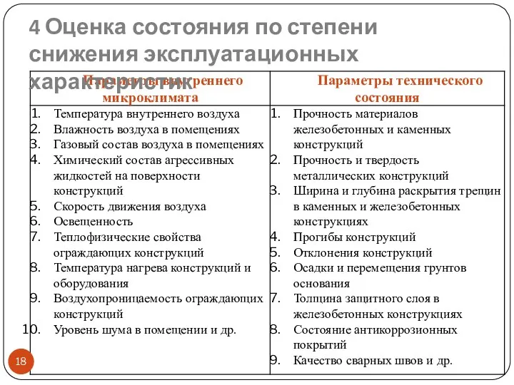 4 Оценка состояния по степени снижения эксплуатационных характеристик