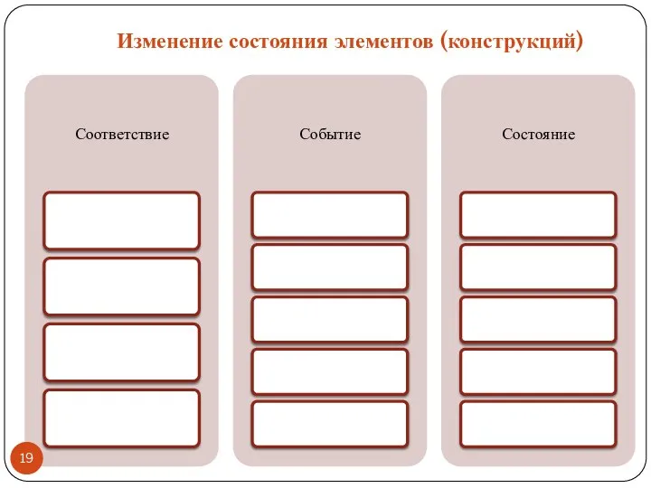 Изменение состояния элементов (конструкций)